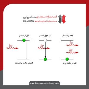 اپتیک کوانتومتری