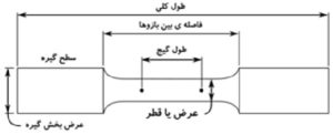 آماده سازی نمونه های تست کشش
