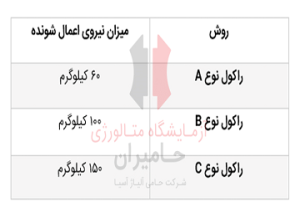 سختی سنجی فولاد