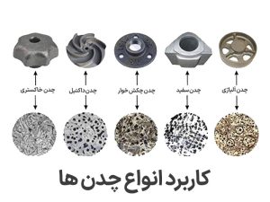 کاربرد انواع چدن