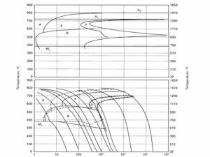 CCT DIAGRAM