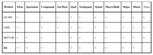 جامدات آلی