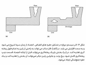 ریخته گری آلومینیوم